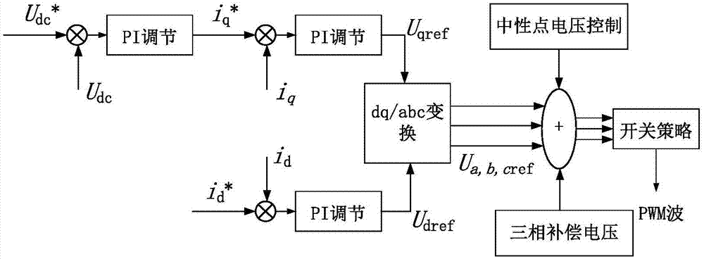 Method for optimizing input current of Vienna rectifier