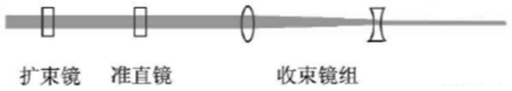 A real-time multi-spectral tomography shooting method and device