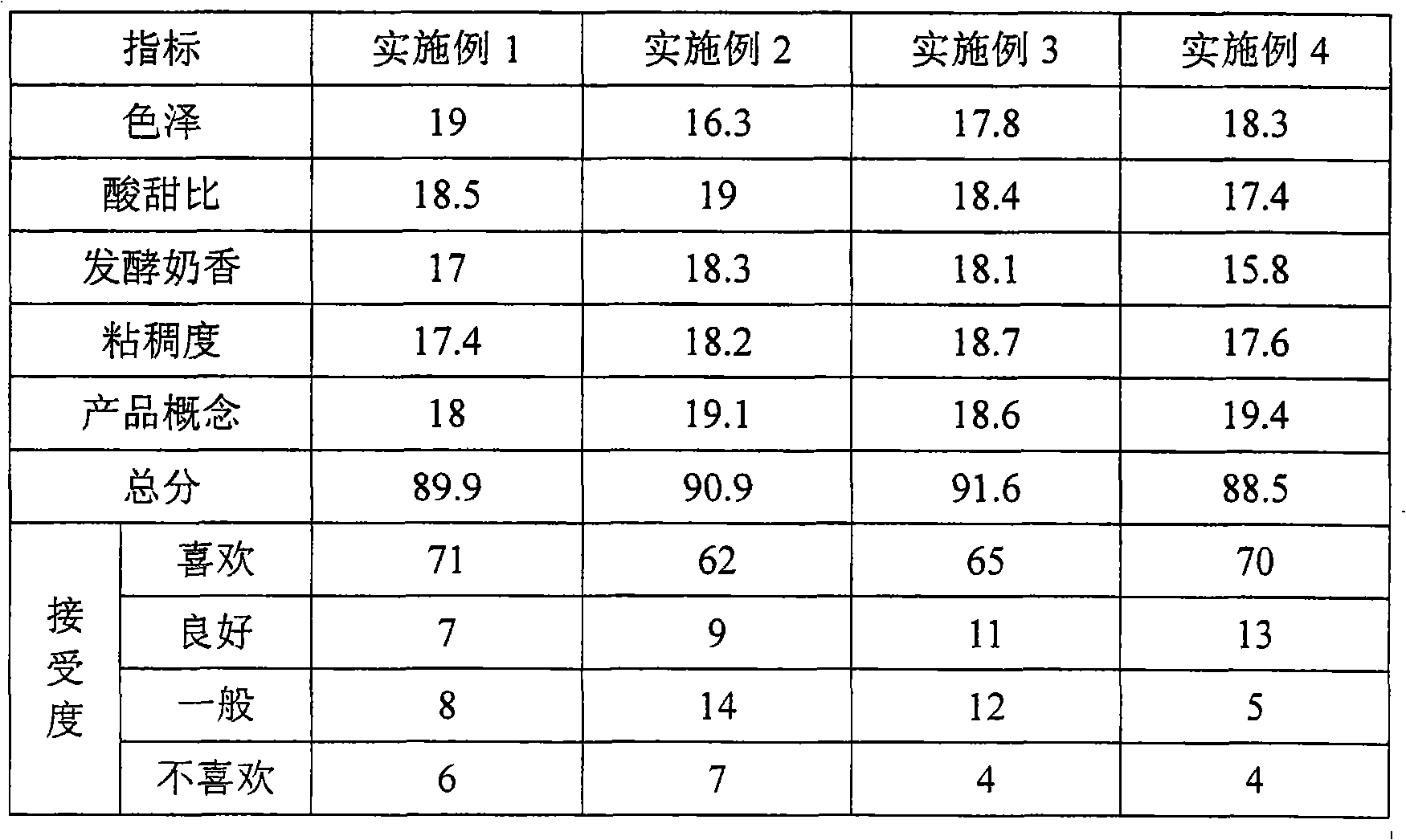 Yoghurt containing beta vulgaris particles and production method thereof