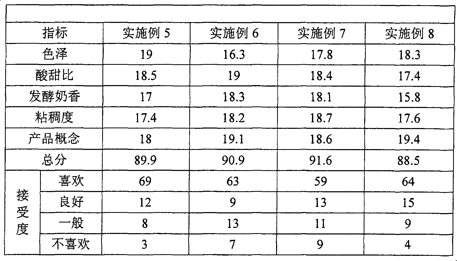 Yoghurt containing beta vulgaris particles and production method thereof