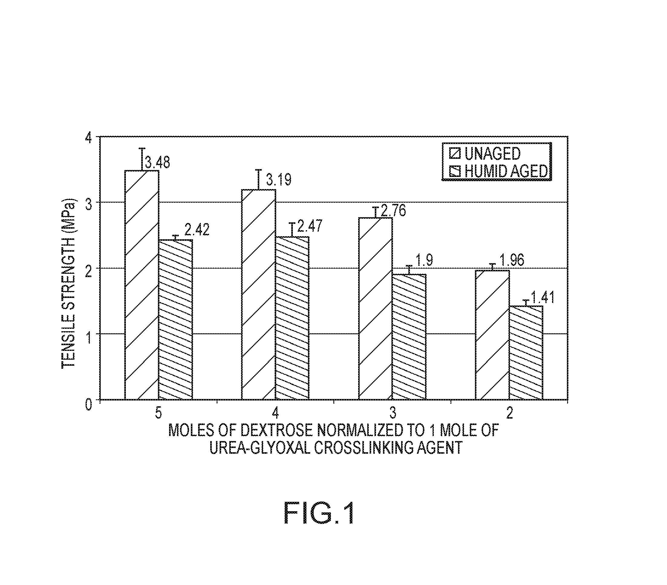 Formaldehyde free binder compositions with urea-aldehyde reaction products