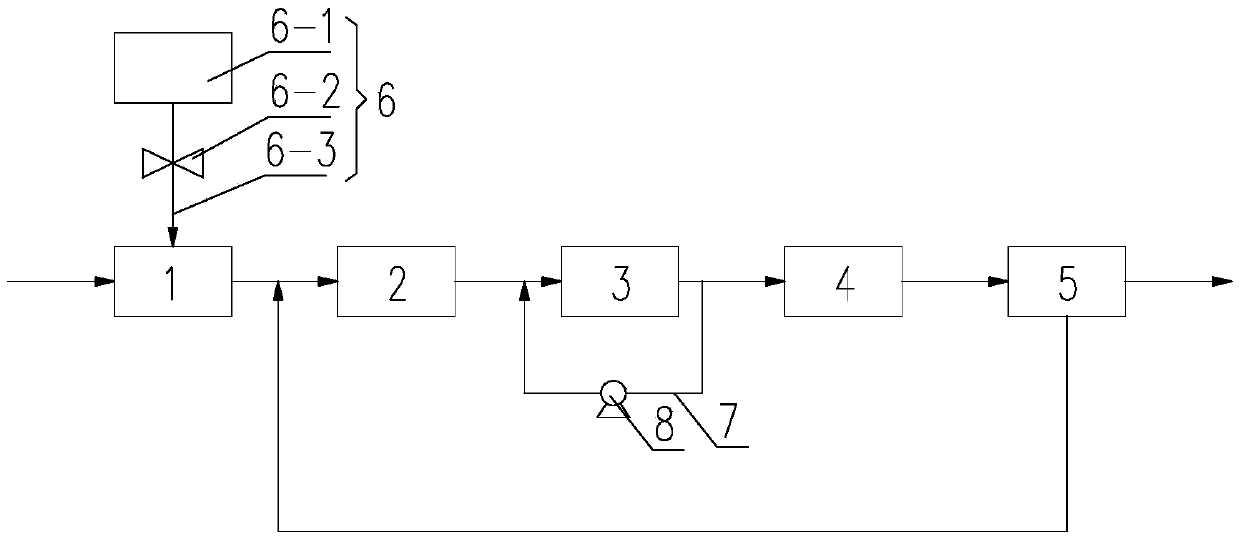 Coal-to-oil synthetic wastewater treatment system and process