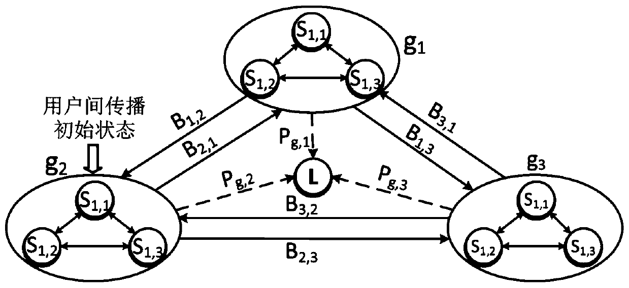 Business point promotion method and system in social network based on geographic community