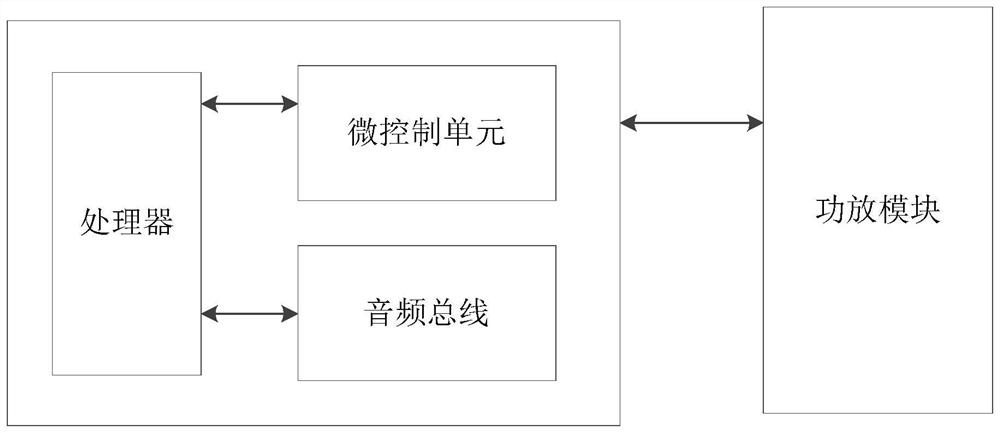 Aging test method and device for vehicle multimedia equipment