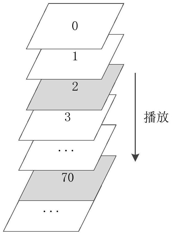 Aging test method and device for vehicle multimedia equipment