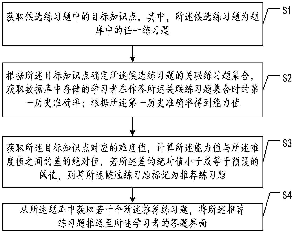 Exercise question recommendation method and device, equipment and storage medium