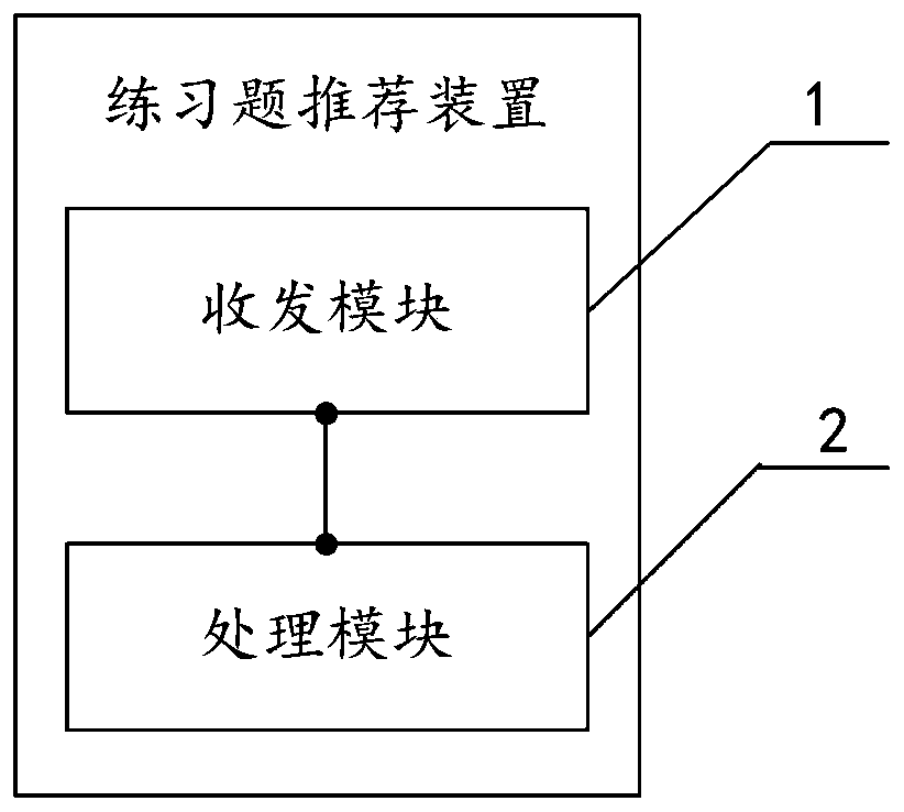 Exercise question recommendation method and device, equipment and storage medium