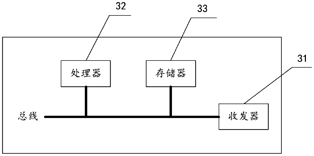 Exercise question recommendation method and device, equipment and storage medium