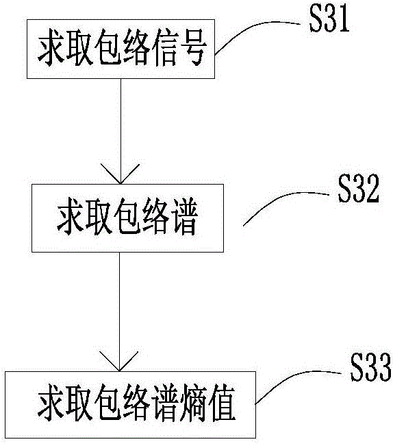 Method for monitoring and diagnosing flat wheel state of rail vehicle based on VMD