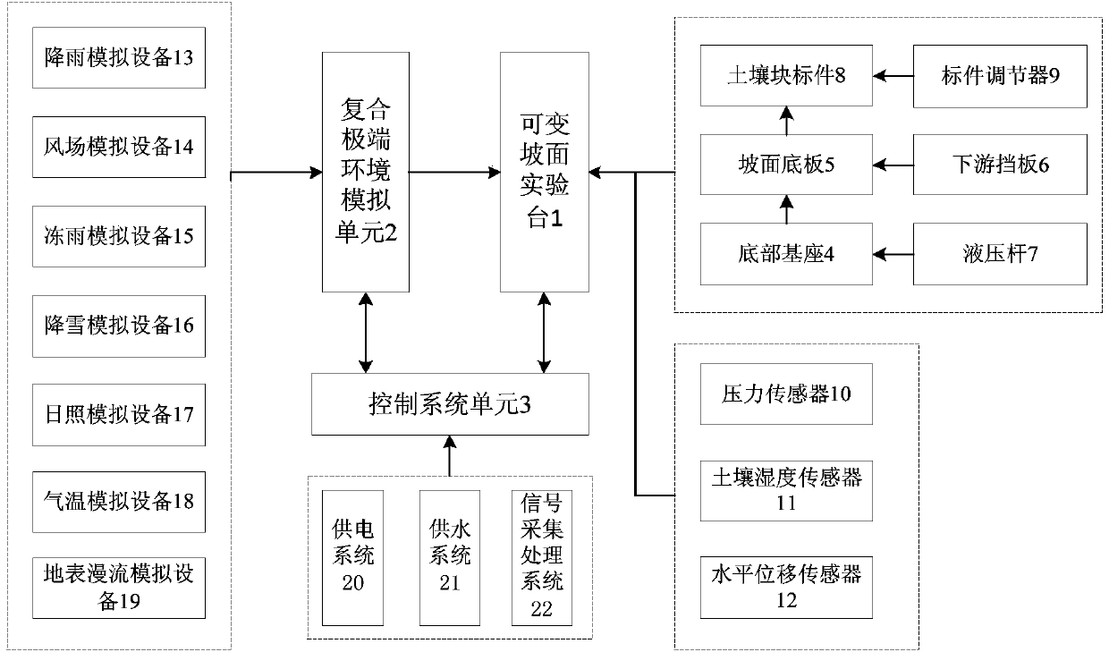 Slope water-soil loss experiment device and method under combined extreme meteorological conditions