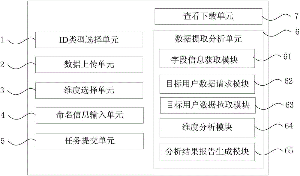 Big data customer value evaluation method and device