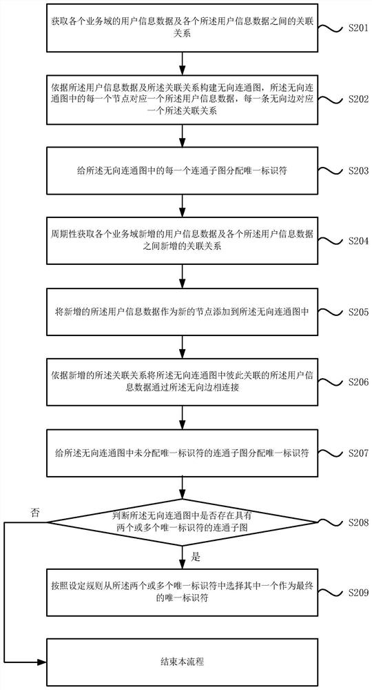 Same-person identification method, device and equipment and storage medium