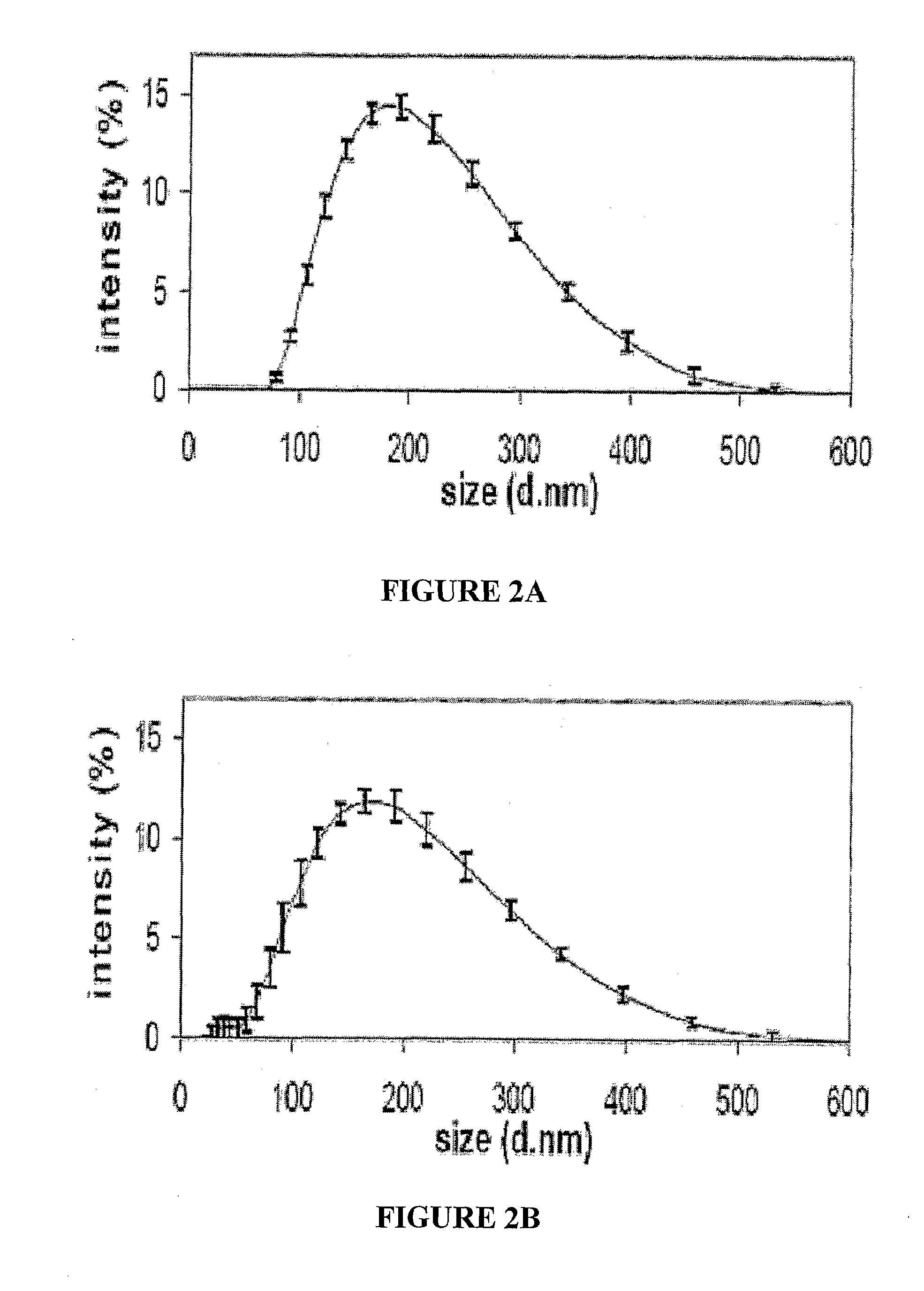 Casein micelles for nanoencapsulation of hydrophobic compounds