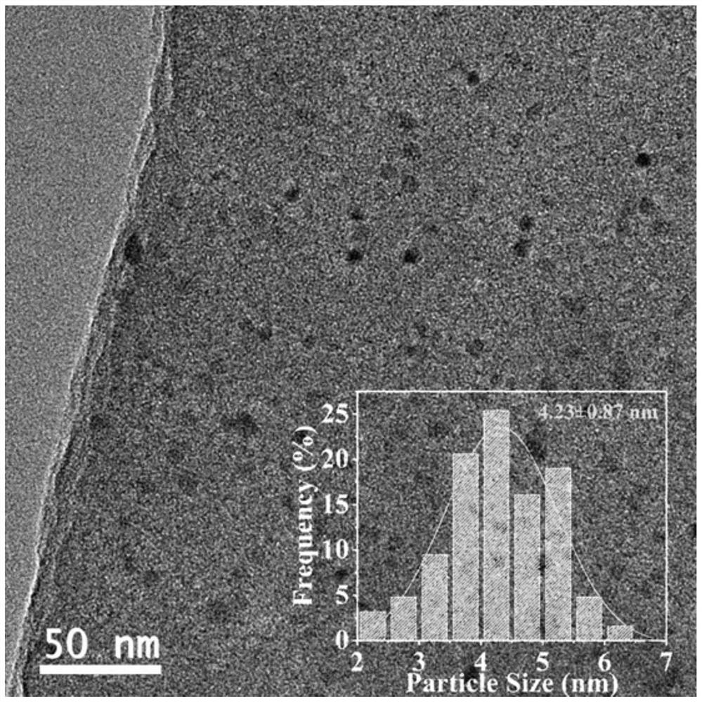 Biomass-based carbon material supported nano-nickel catalyst, preparation method and application thereof