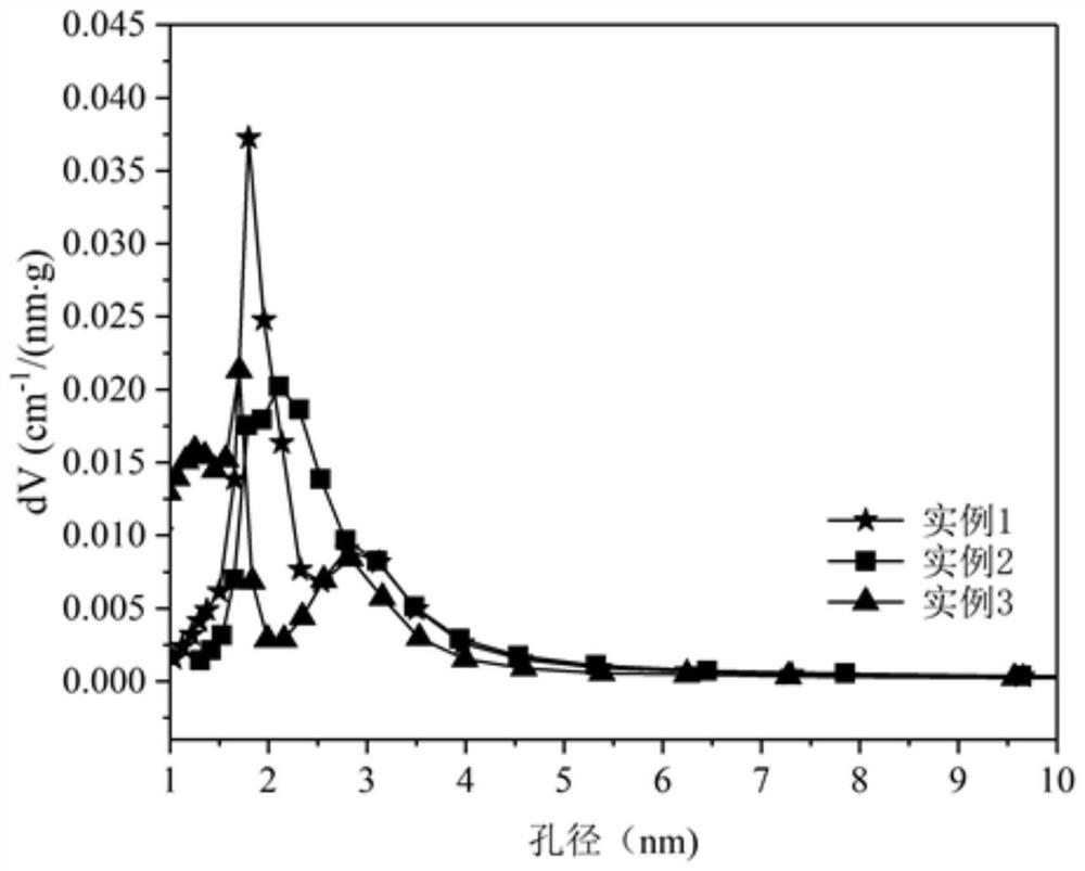 Biomass-based carbon material supported nano-nickel catalyst, preparation method and application thereof