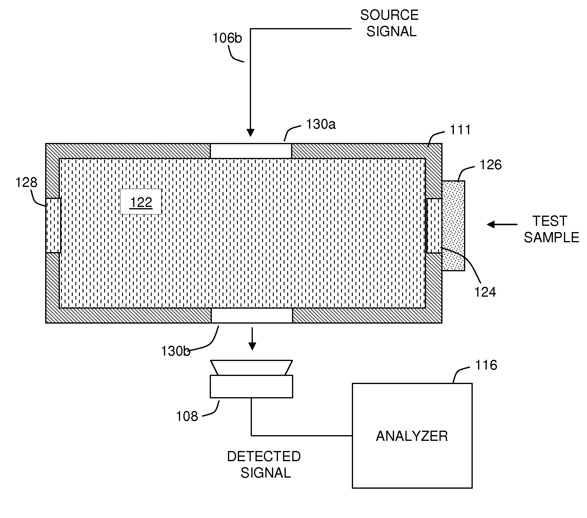 Apparatus and methods for oil-water-gas analysis using terahertz radiation