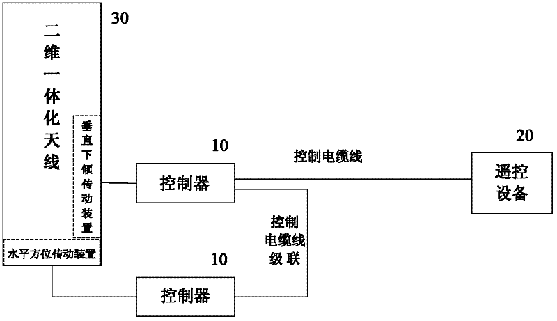 Multi-dimensional angle adjusting method with universality and nonlinearity for base station antennas