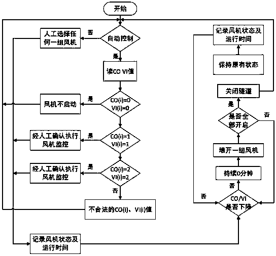 Electrical system for highway tunnel