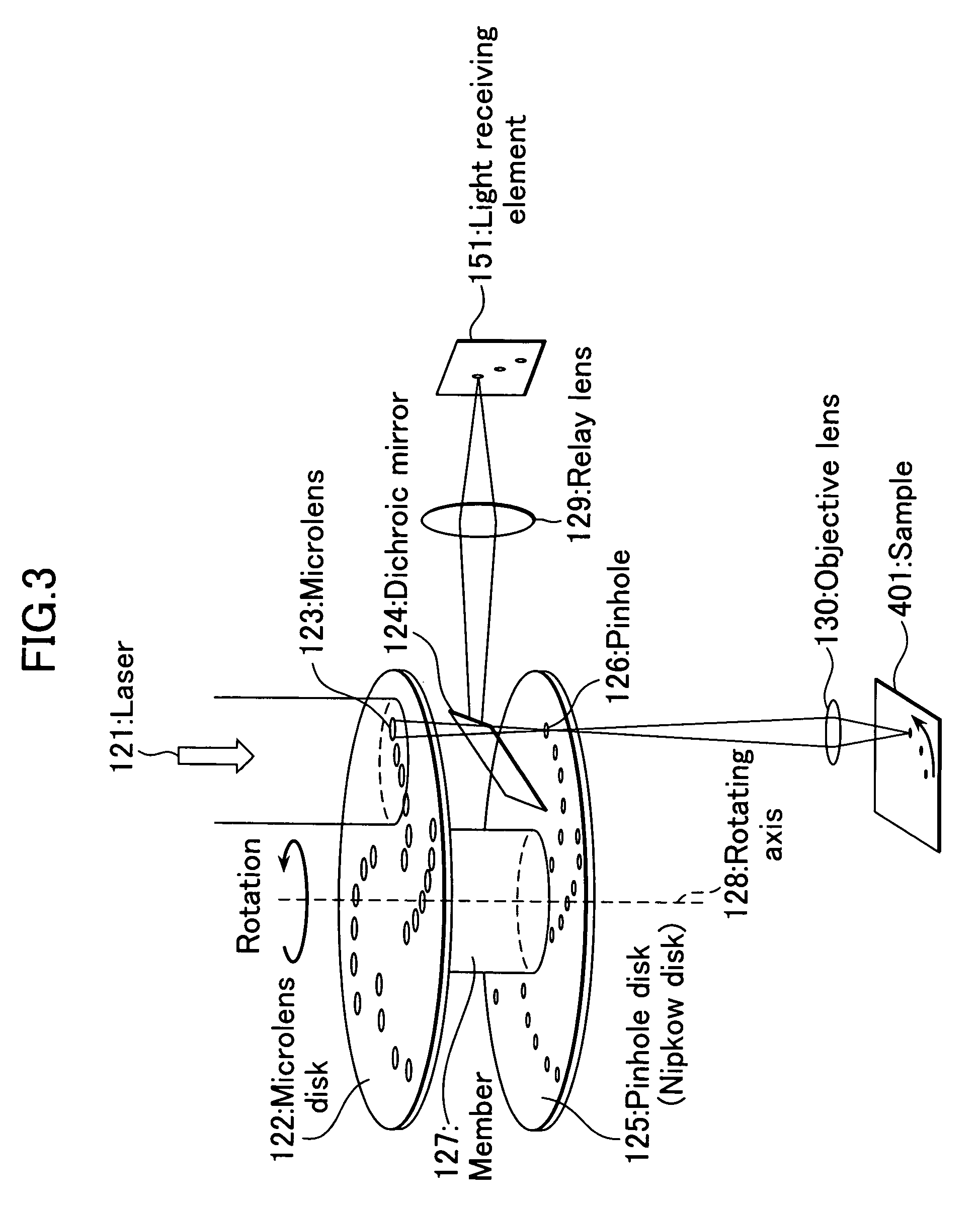 Screening method and device, and new drug screening method and device