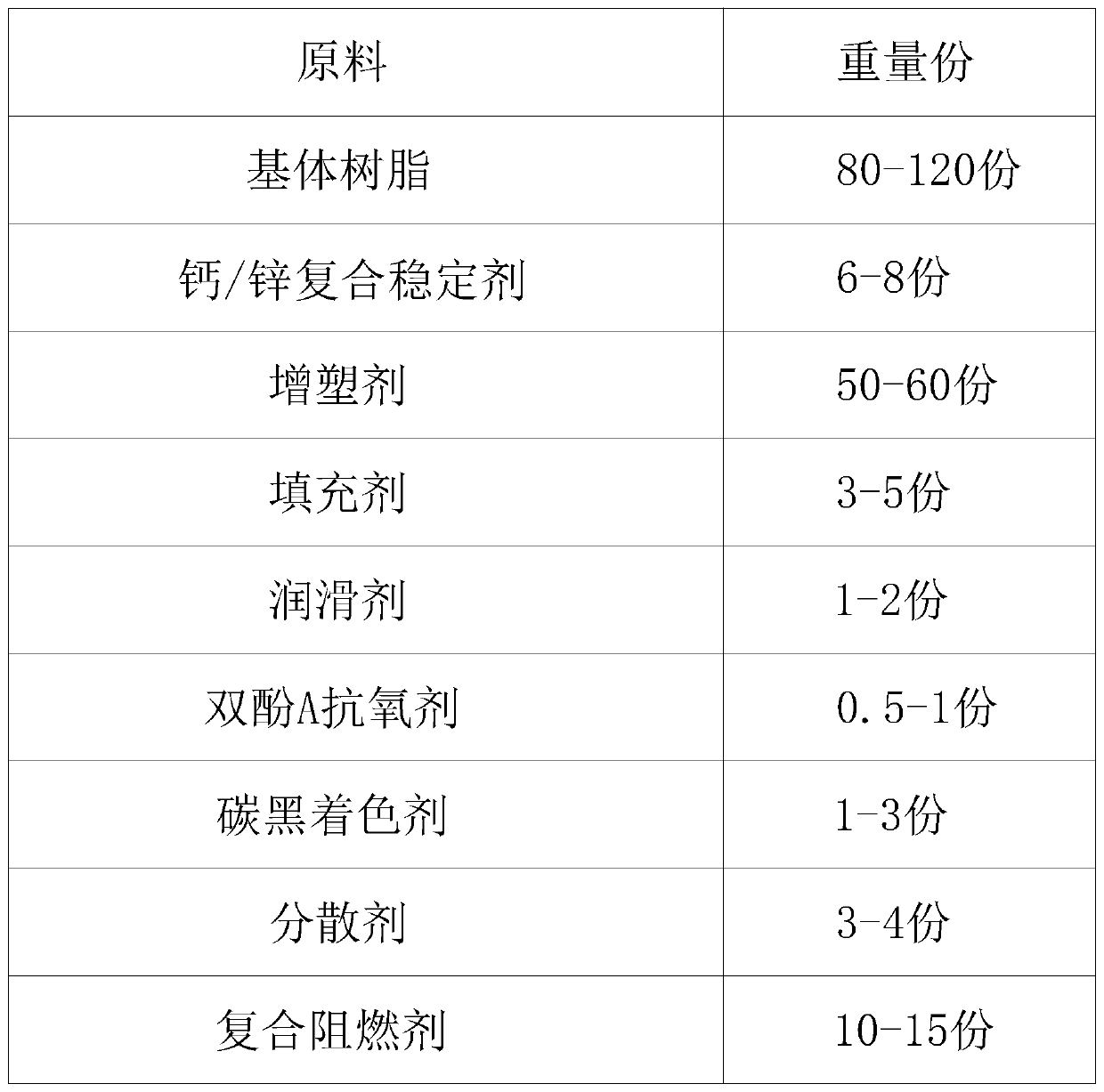 Formula and preparation method for cable with good acid and alkali resistance and high temperature resistance