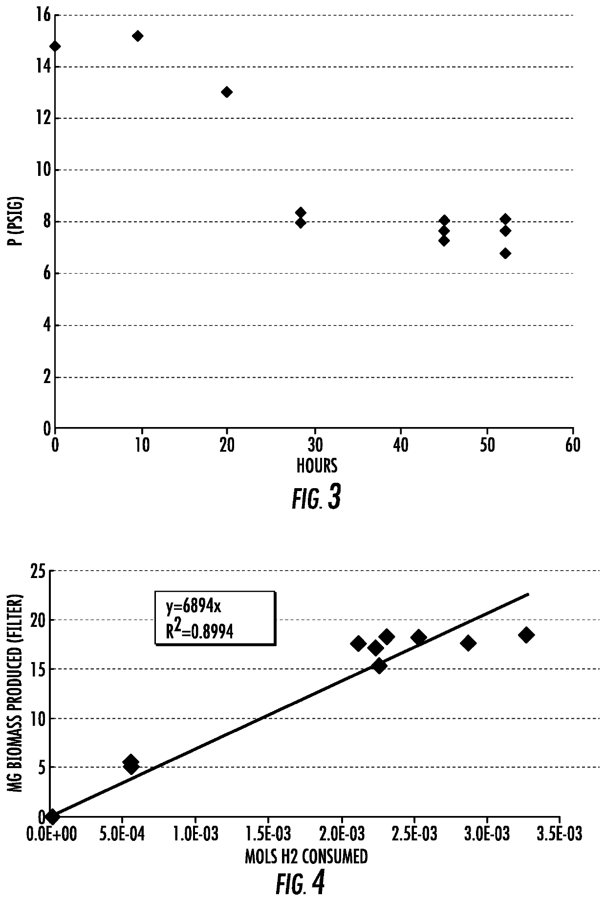 Microbial Conversion of CO2 and Other C1 Substrates to Vegan Nutrients, Fertilizers, Biostimulants, and Systems for Accelerated Soil Carbon Sequestration