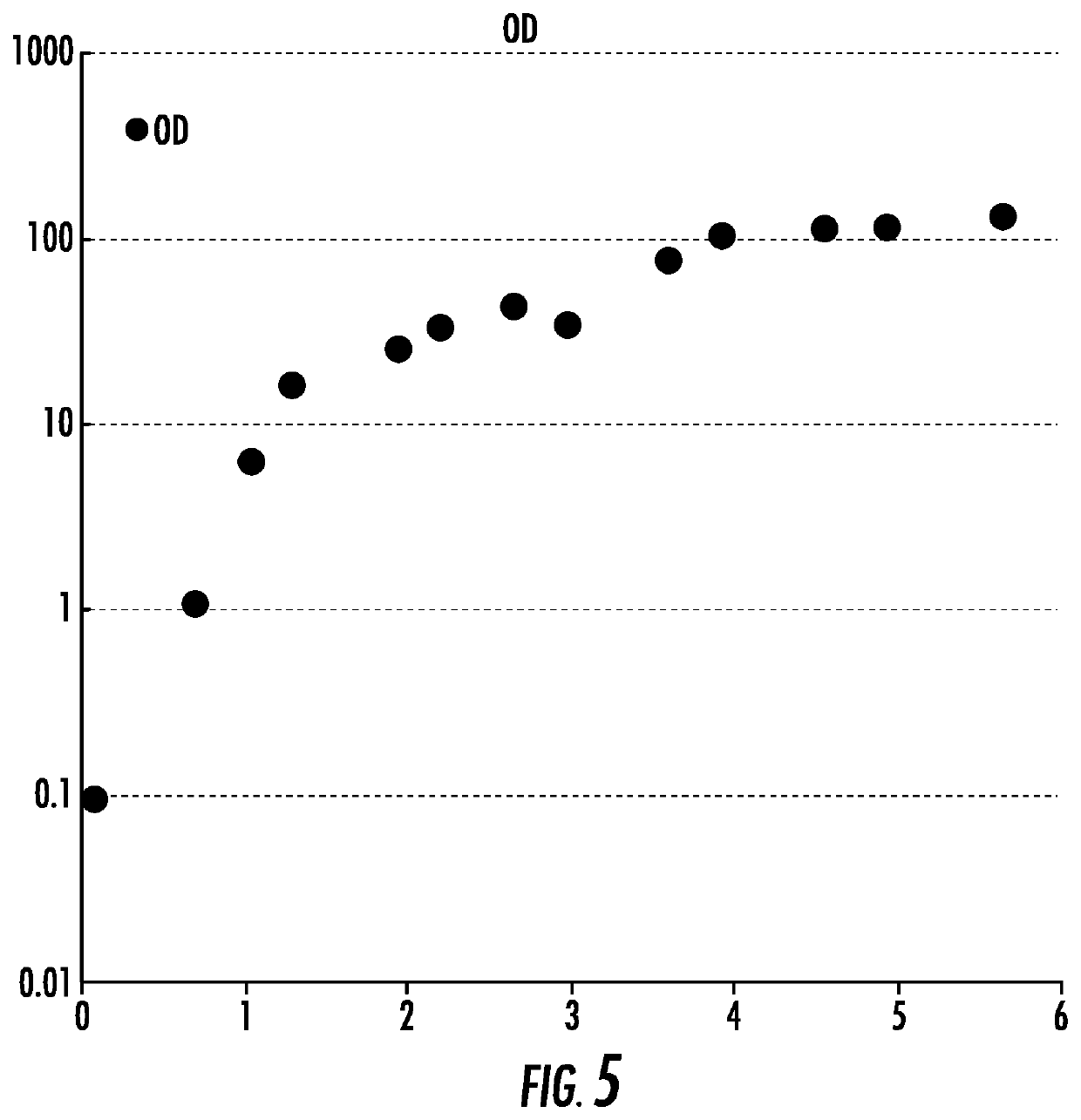 Microbial Conversion of CO2 and Other C1 Substrates to Vegan Nutrients, Fertilizers, Biostimulants, and Systems for Accelerated Soil Carbon Sequestration