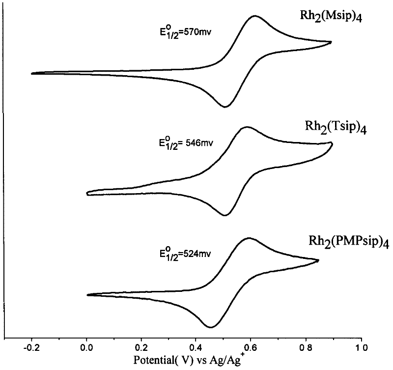 N,N-coordination dimeric rhodium (II) complex as well as preparation method and application thereof