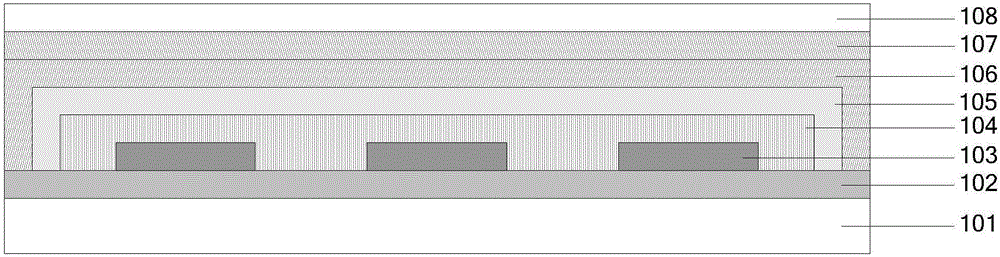 Display panel and preparation method