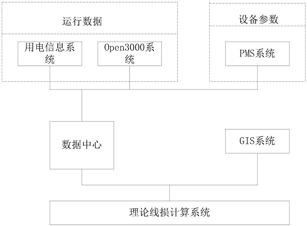 On-line calculation system and method for theoretical line loss of power grid