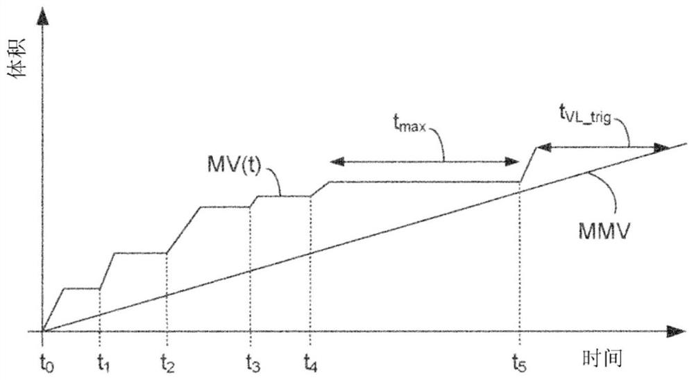 Bioelectric Control Ventilation Mode