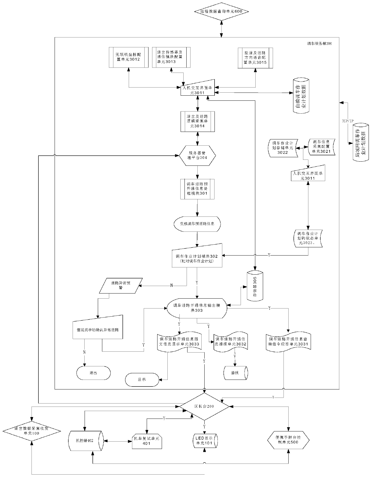 Radio shunting signal lamp indication system and method with function of shunting route guidance in non-interlocking areas