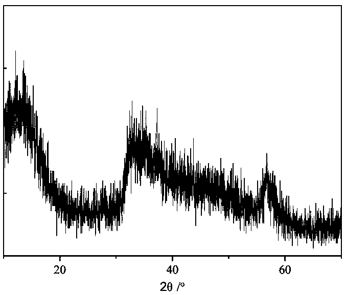 Transition metal doped magnetic molybdenum disulfide microwave absorbent and preparation method thereof