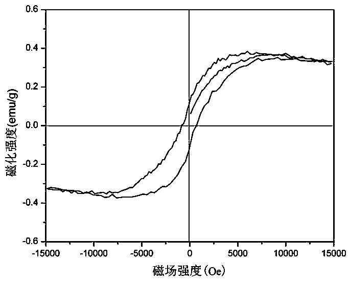 Transition metal doped magnetic molybdenum disulfide microwave absorbent and preparation method thereof