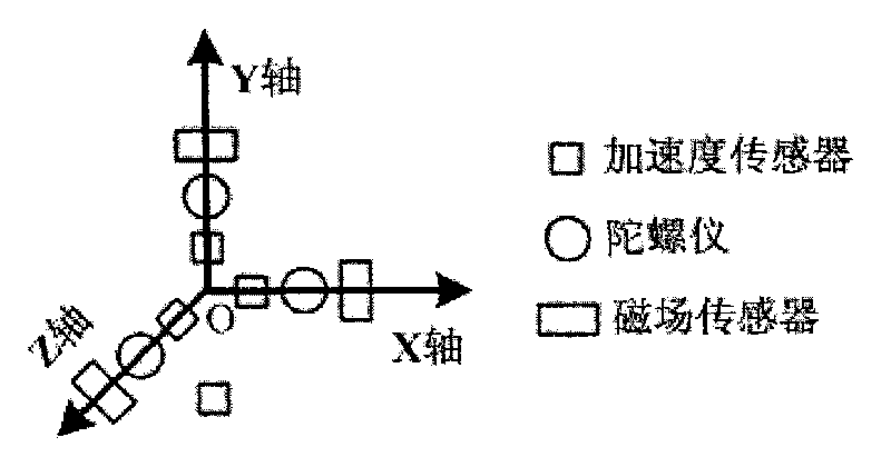 Unscented Kalman filter-based method for tracking inertial pose according to acceleration compensation