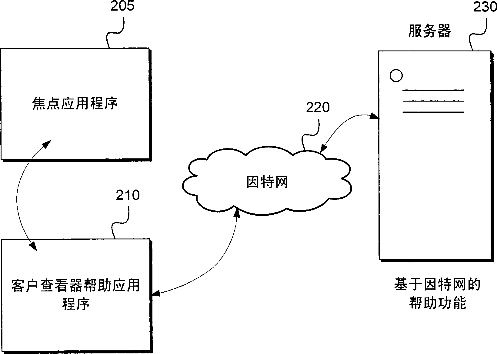 Integrated client help viewer for internet-based and local help content