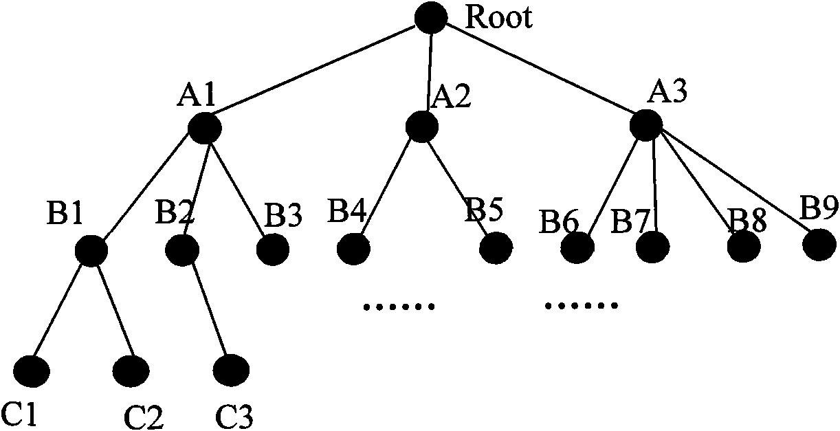 IPv6 over low power wireless personal area network (6LoWPAN) neighbor discovery-based tree routing method