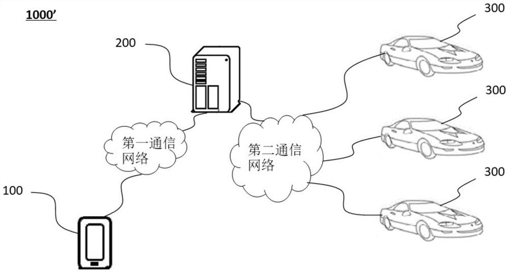 Method, system and corresponding device for providing vehicle category comparison information