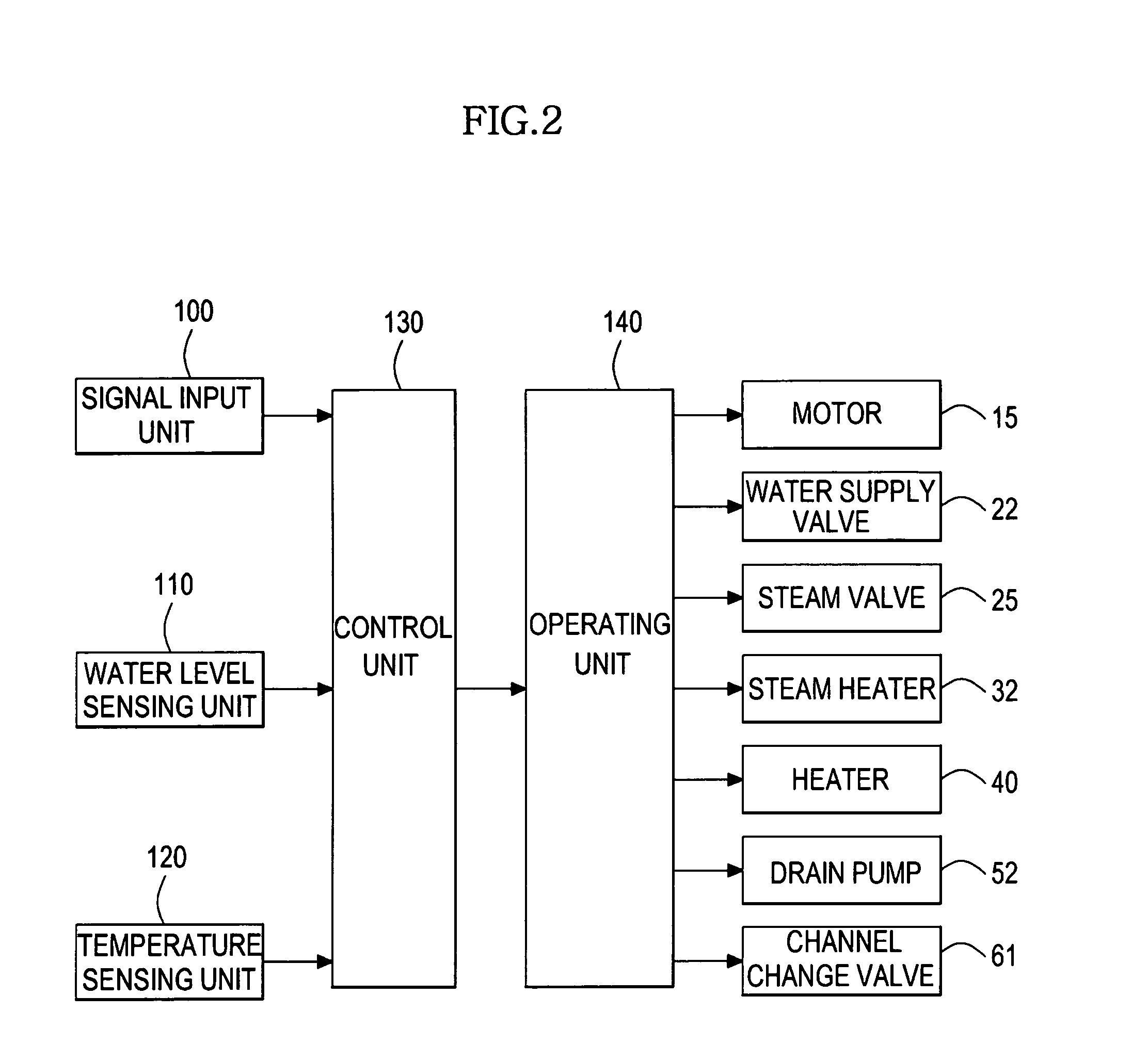 Washing machine and method for controlling the same