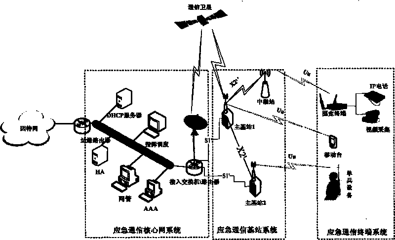 Emergency base station and method for realizing emergency communication