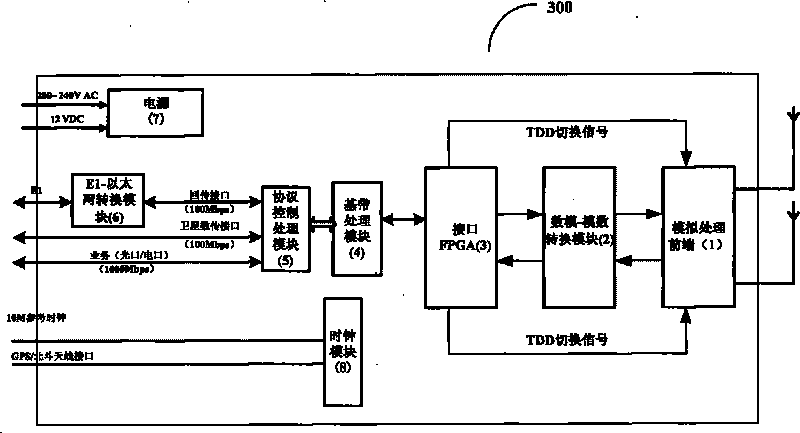 Emergency base station and method for realizing emergency communication