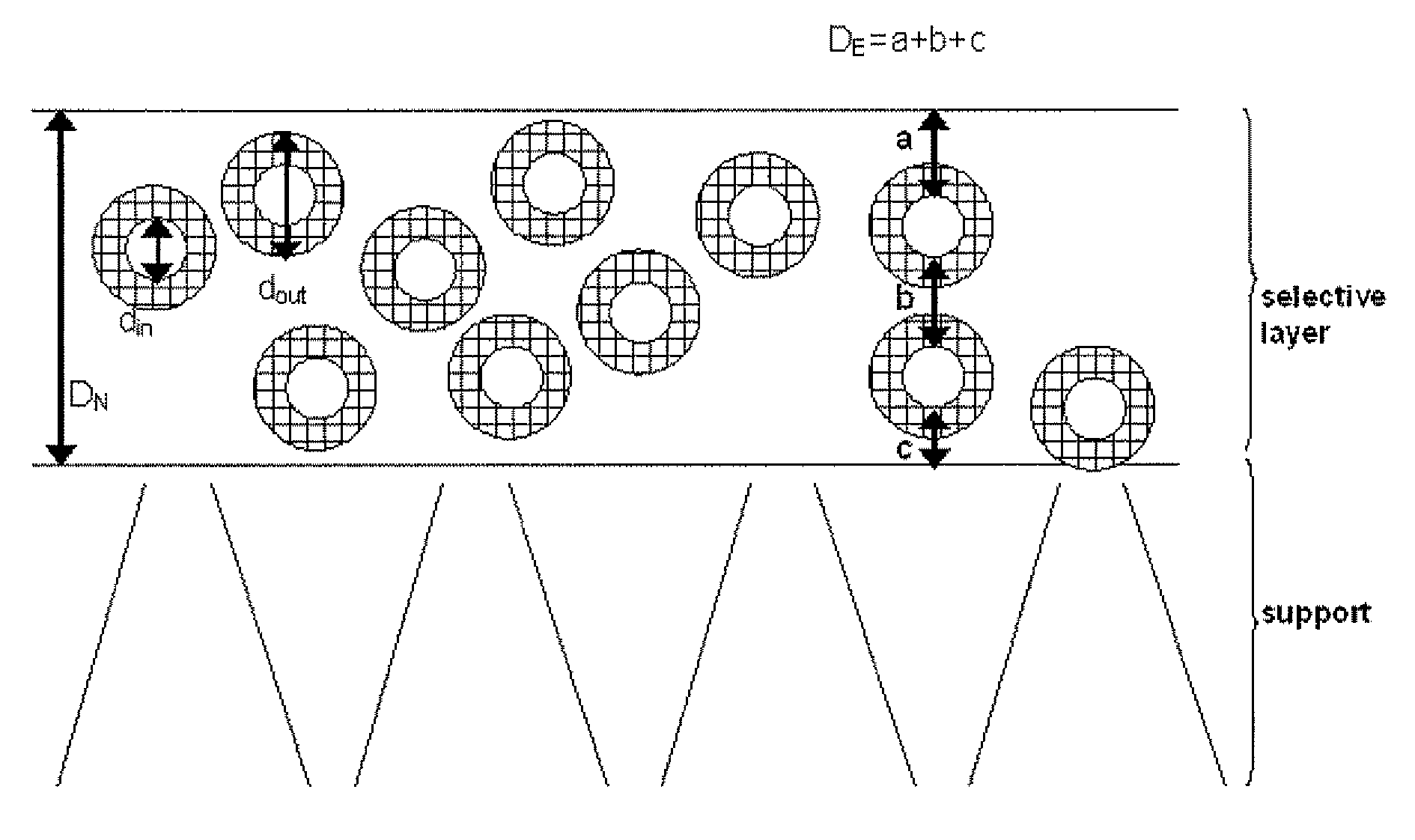 Membranes filled with porous hollow particles