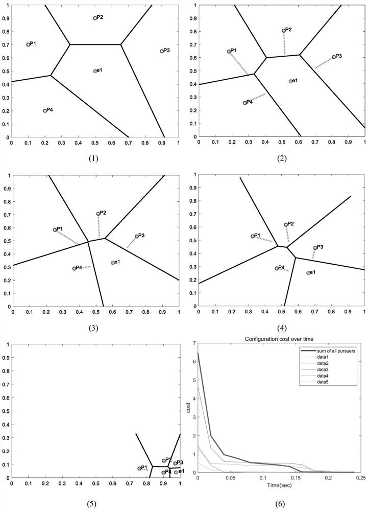 Multi-agent distributed hunting method for escaper with uncertain position