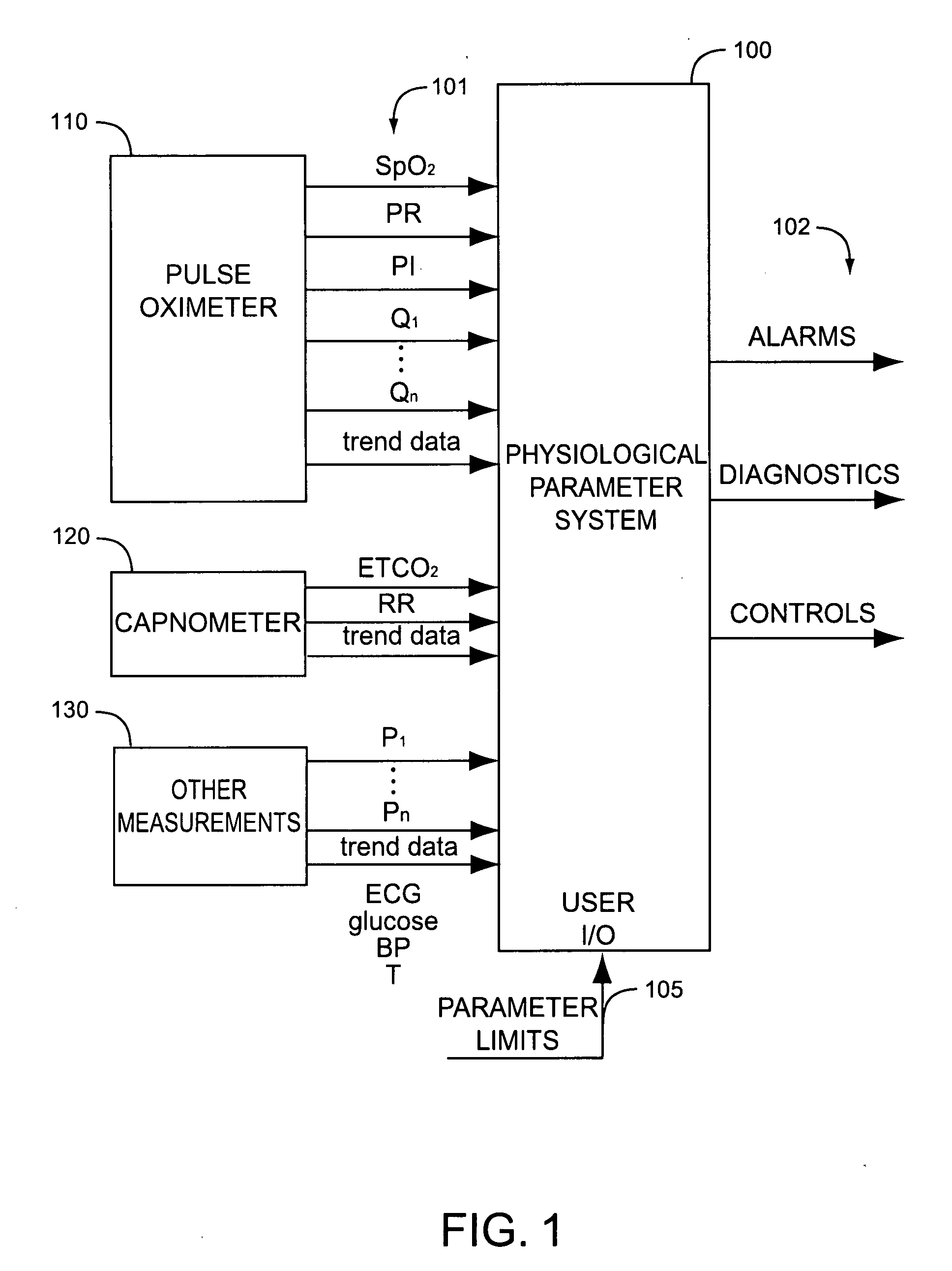 Physiological parameter system