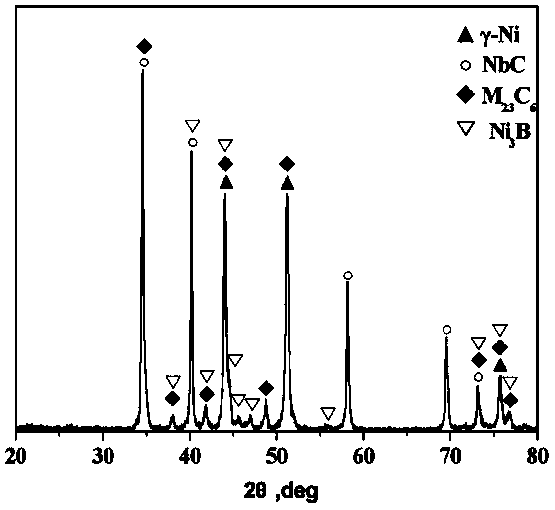 Laser cladding metal/ceramic composite coating and preparation technology thereof