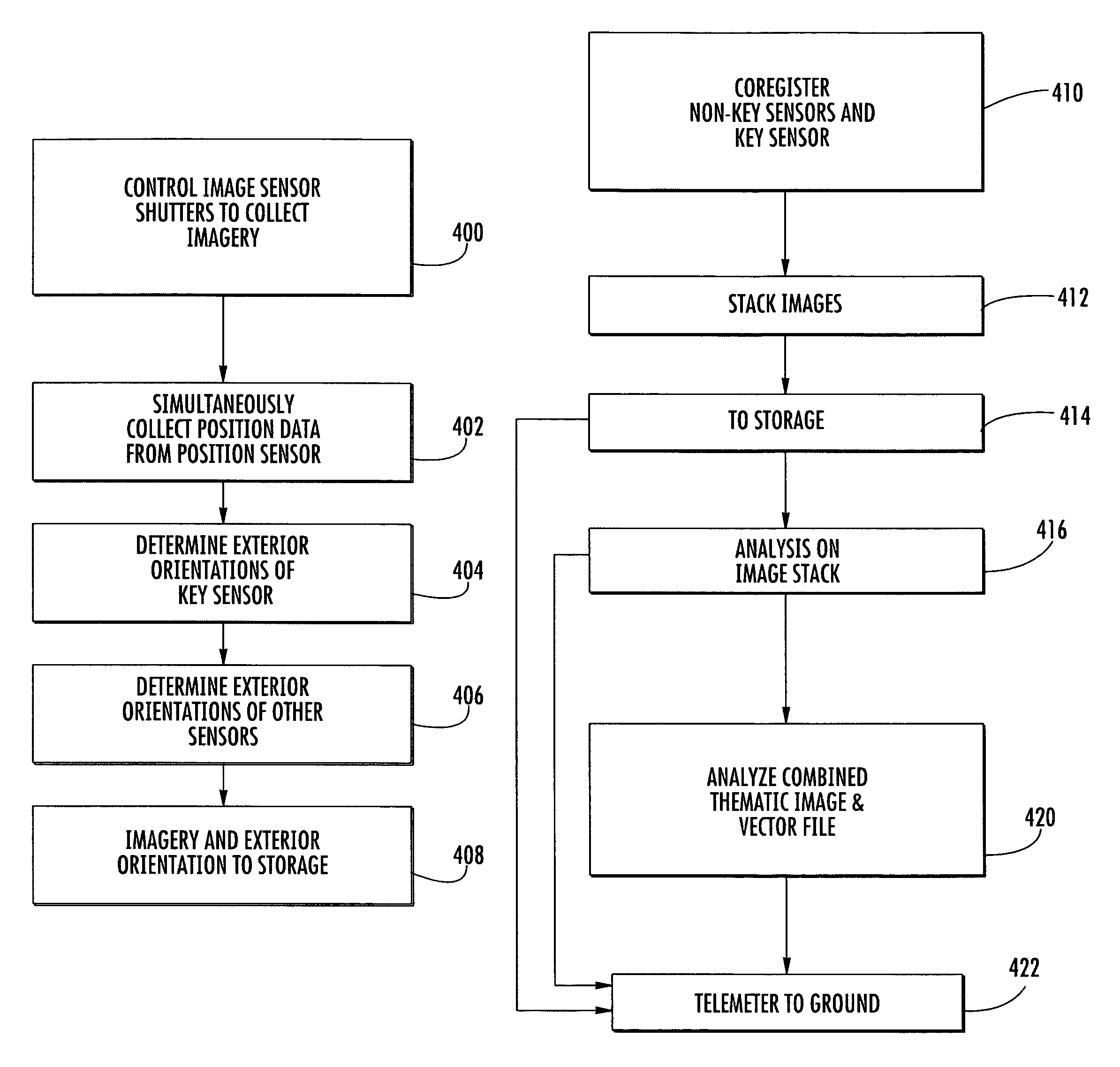 Remote sensing system capable of coregistering data from sensors potentially having unique perspectives