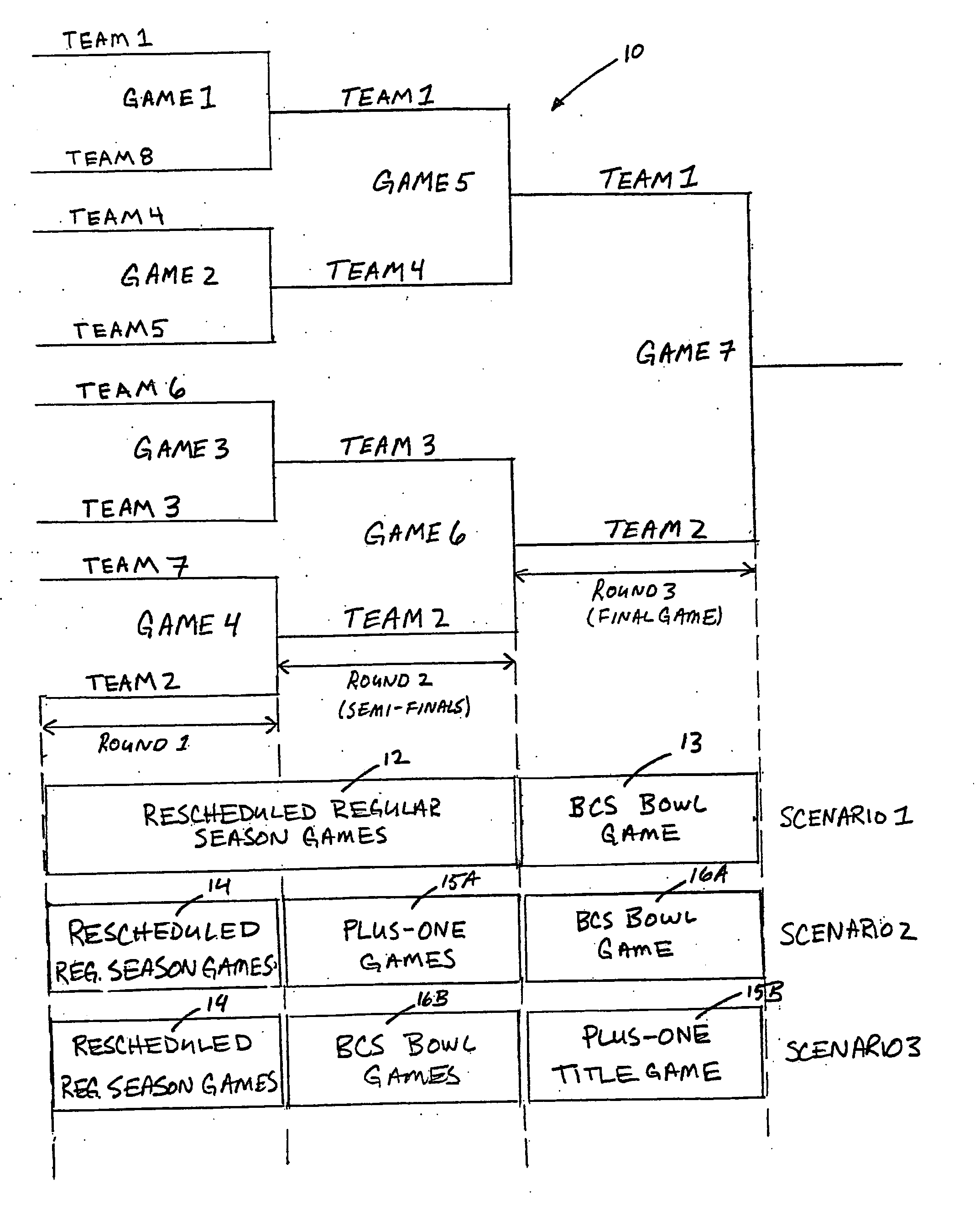 Flex schedule playoff system