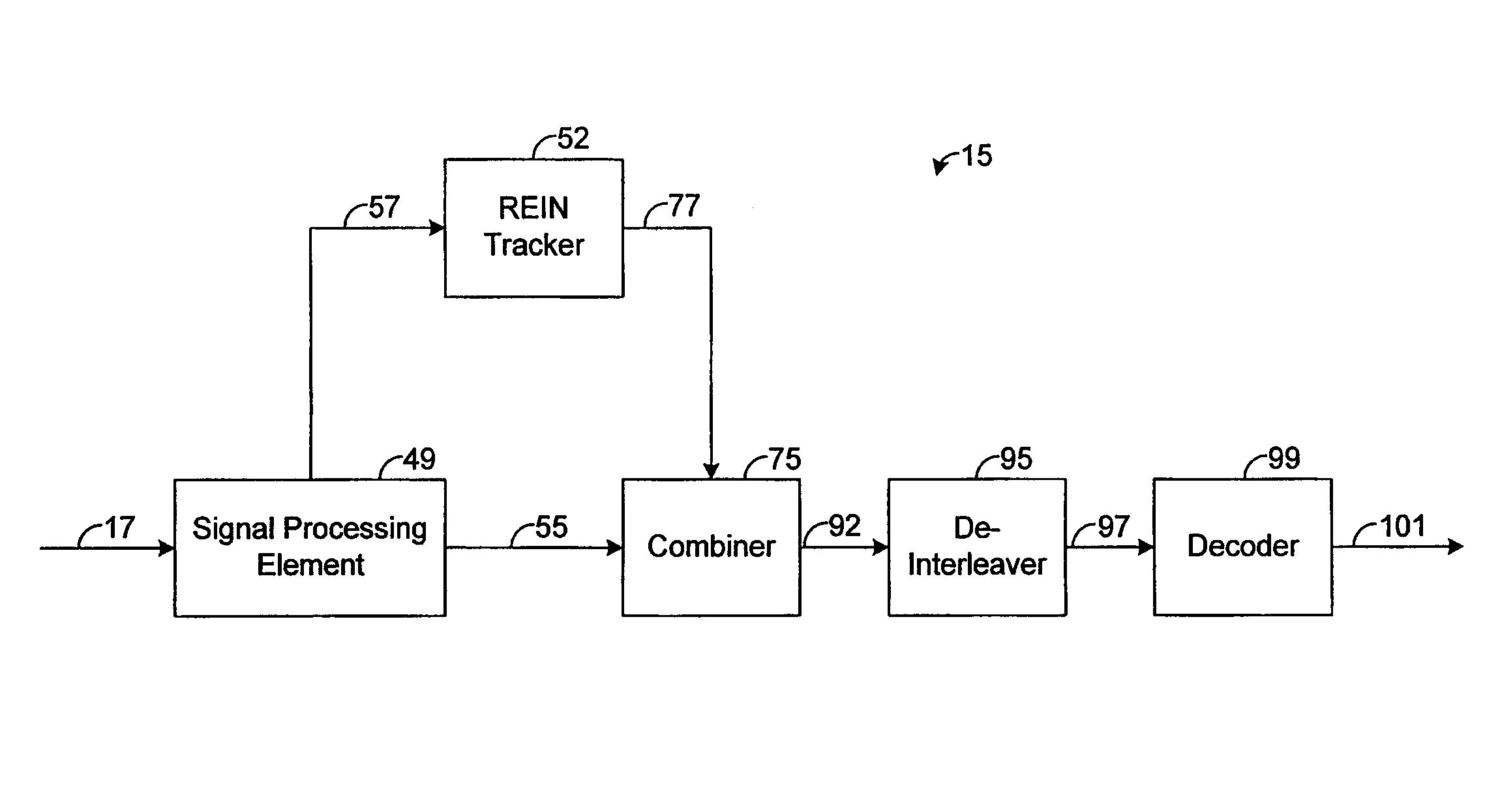 Systems and methods for compensating for repetitive impulse noise