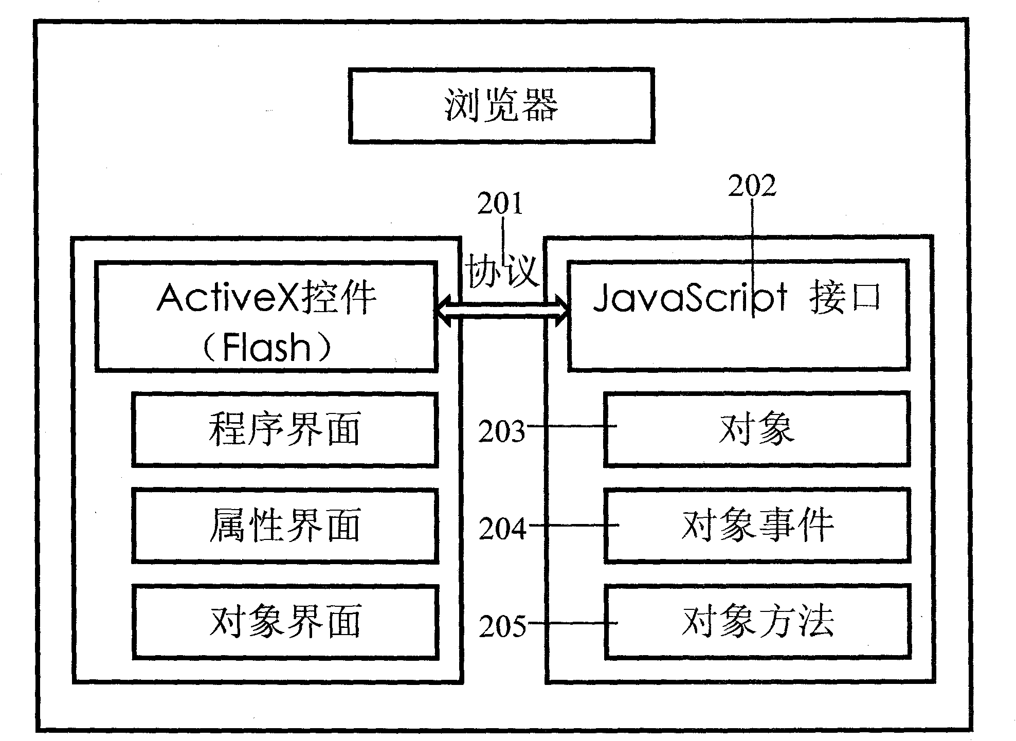 Method for customizing website