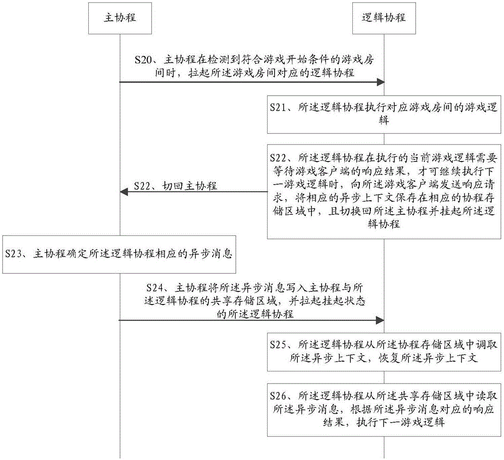 Game system and game processing method