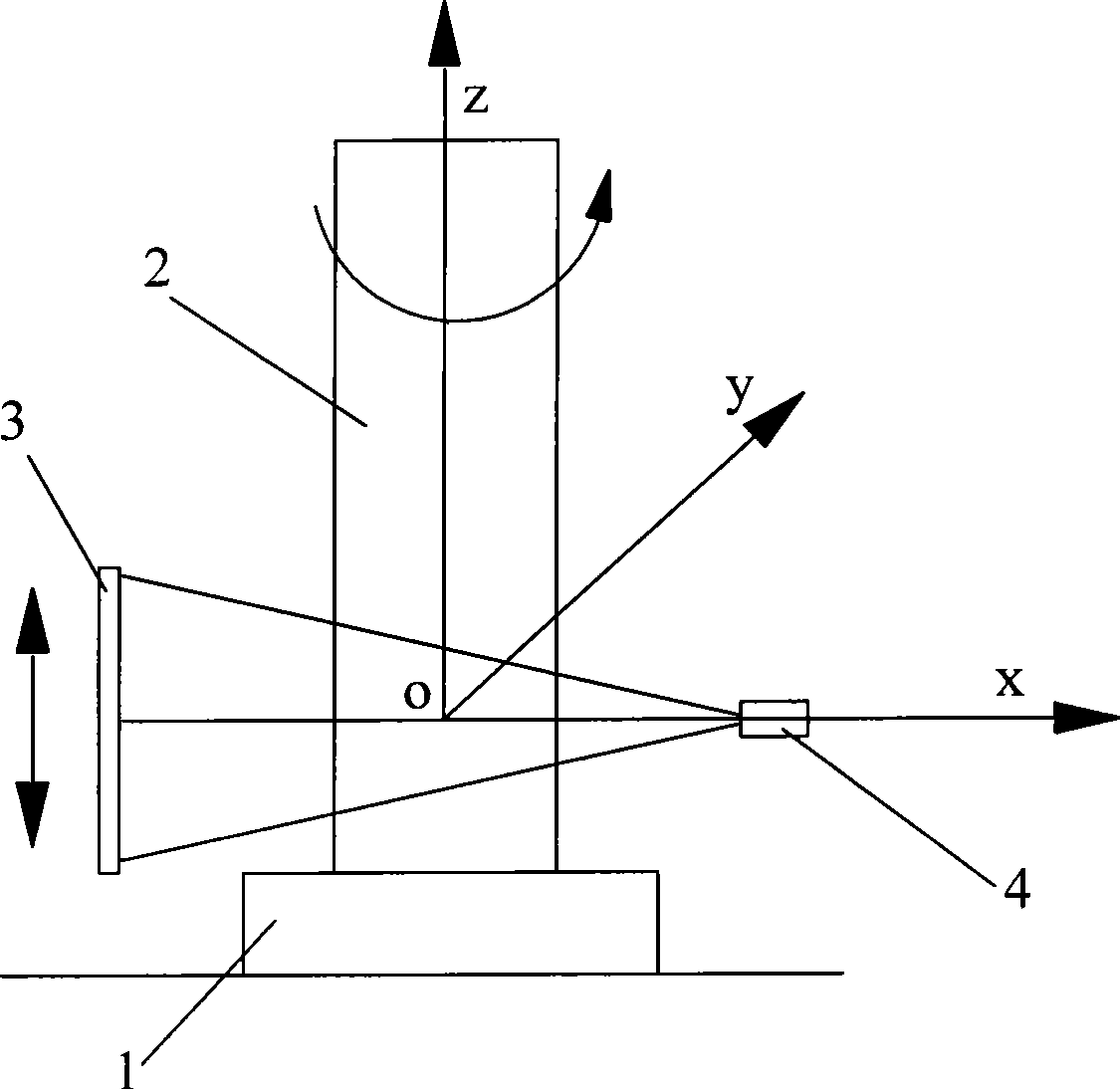 Cone beam double-helix CT Scanning and imaging method for large sized object